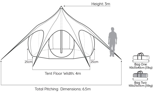 4m Hybride Deluxe